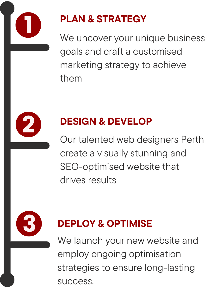calido-media-our-web-dev-and-design-approach