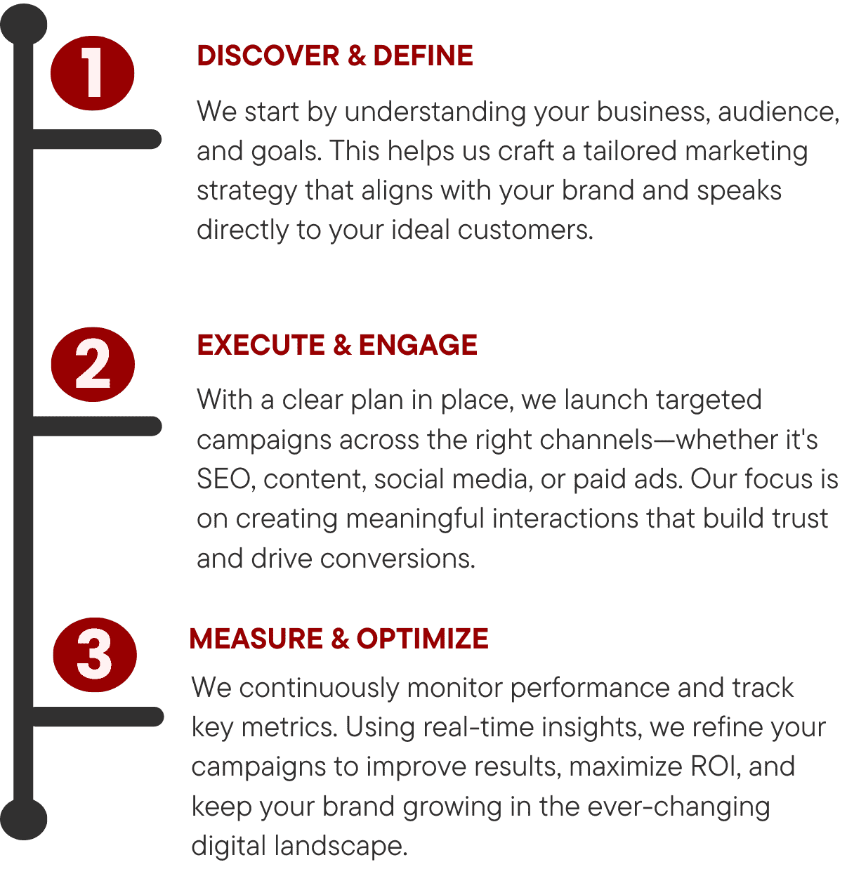 Calido Media Digital Marketing 3 Step Approach Image
