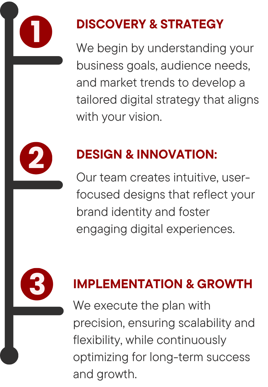 Digital Design & Planning Approach Image