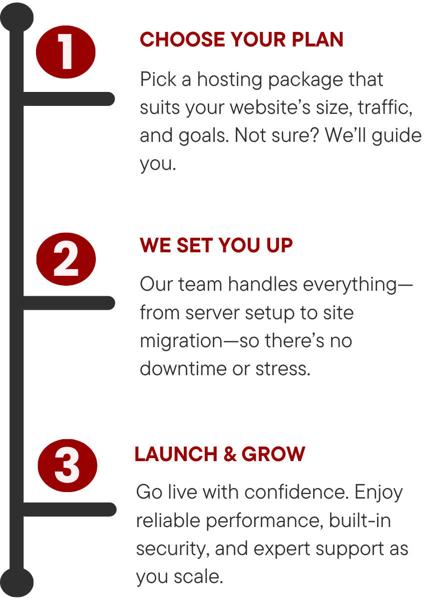 calido-media-our-web-dev-and-design-approach