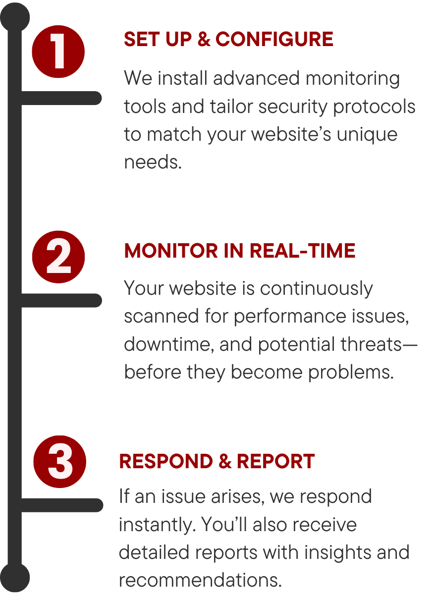 Web Monitoring Systems & Security: Our 3-Step Approach Image